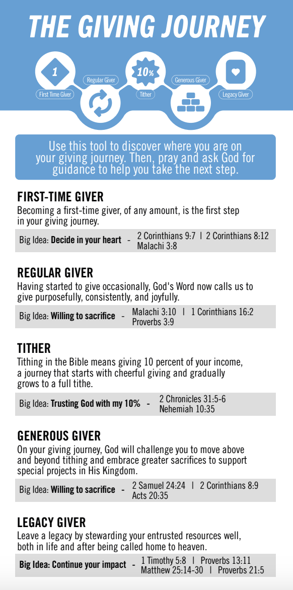 Giving Journey Seatback Card English